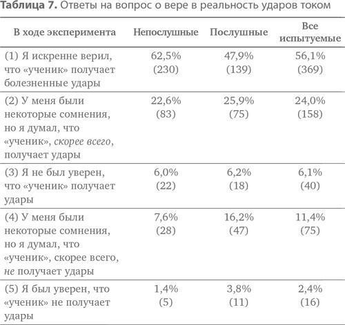 Подчинение авторитету. Научный взгляд на власть и мораль