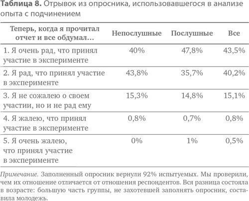 Подчинение авторитету. Научный взгляд на власть и мораль