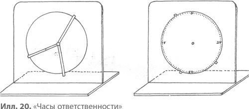 Подчинение авторитету. Научный взгляд на власть и мораль