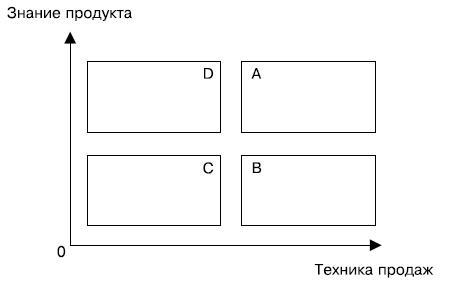 Альфа-продавцы. Спецназ в отделе продаж