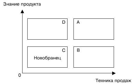 Альфа-продавцы. Спецназ в отделе продаж