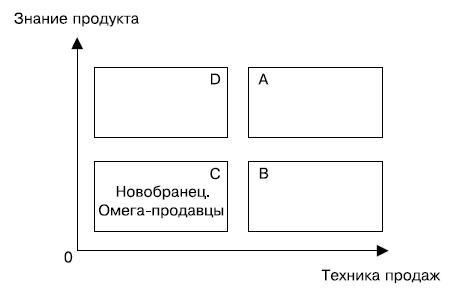 Альфа-продавцы. Спецназ в отделе продаж