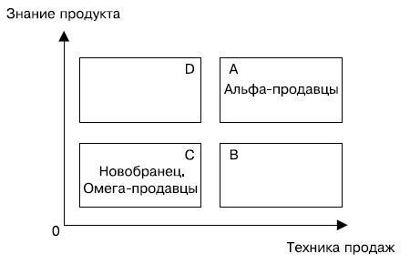 Альфа-продавцы. Спецназ в отделе продаж