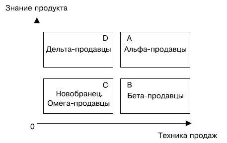 Альфа-продавцы. Спецназ в отделе продаж