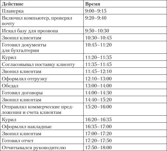 Альфа-продавцы. Спецназ в отделе продаж