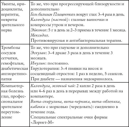 Восстанавливаем зрение за 15 минут в день