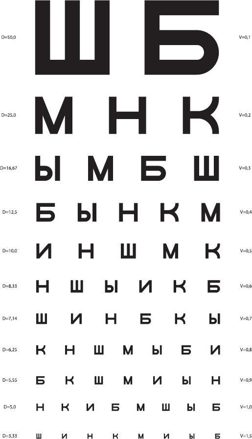 Восстанавливаем зрение за 15 минут в день