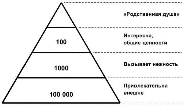 Учимся любить друг друга. Школа истинных леди и джентльменов