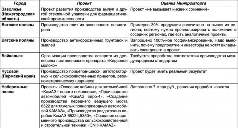 Время побеждать. Беседы о главном