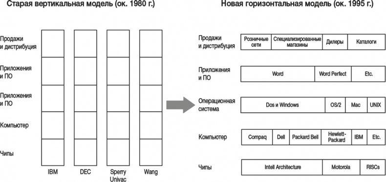 Искусство стратегии. Уроки Билла Гейтса, Энди Гроува и Стива Джобса