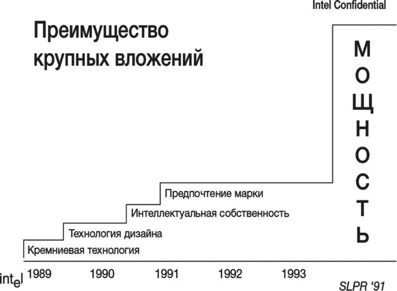 Искусство стратегии. Уроки Билла Гейтса, Энди Гроува и Стива Джобса