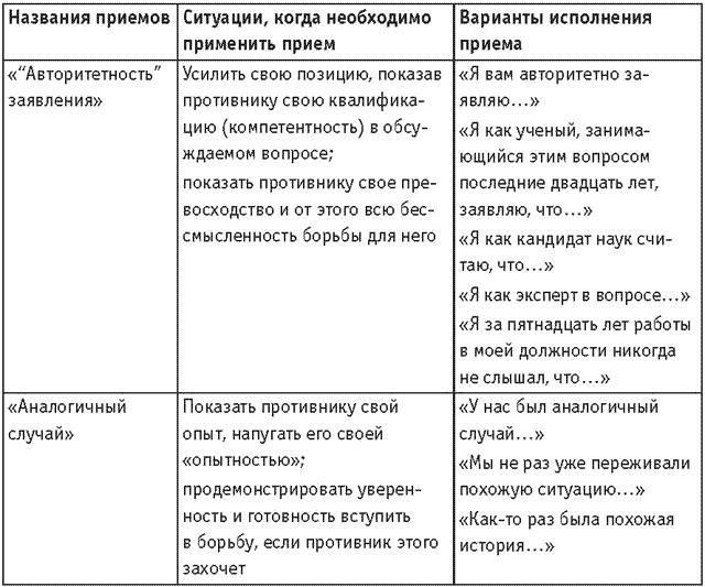 Оружие переговорщика. Безотказные правила и приемы