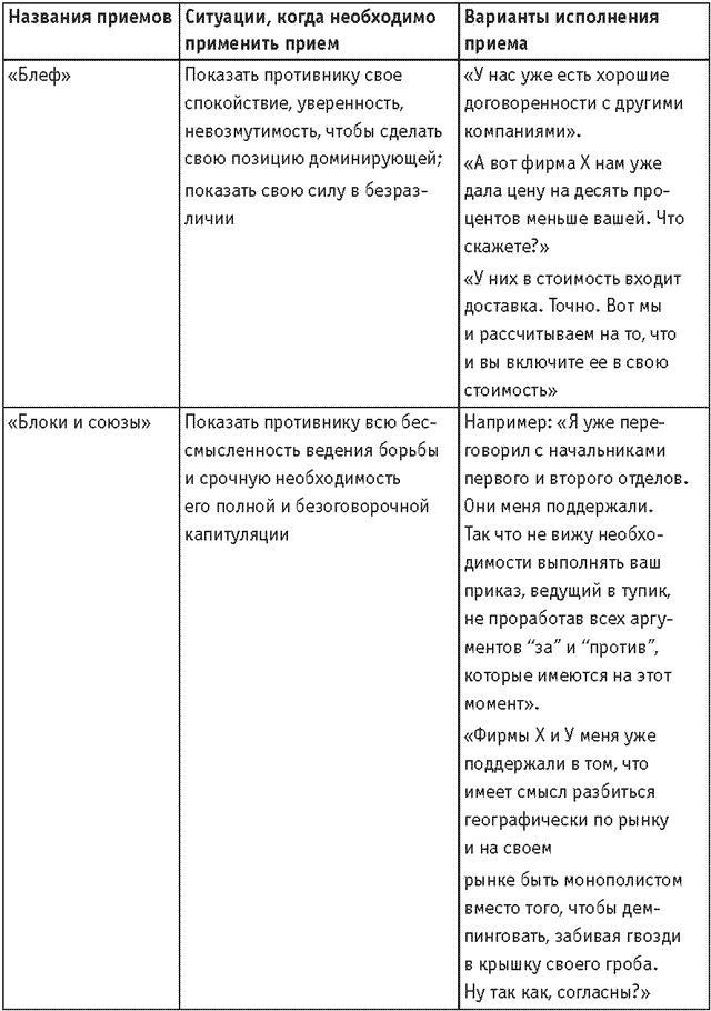 Оружие переговорщика. Безотказные правила и приемы