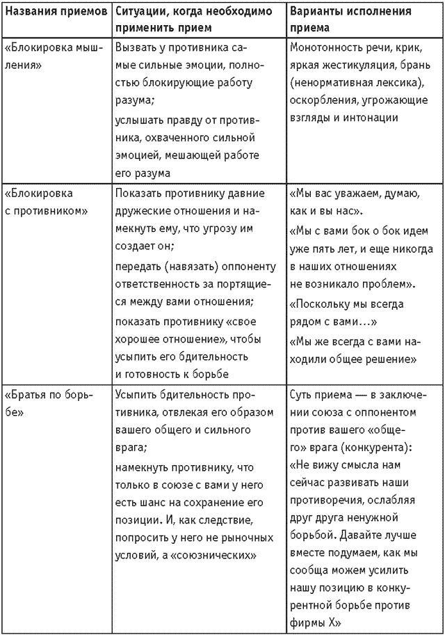 Оружие переговорщика. Безотказные правила и приемы