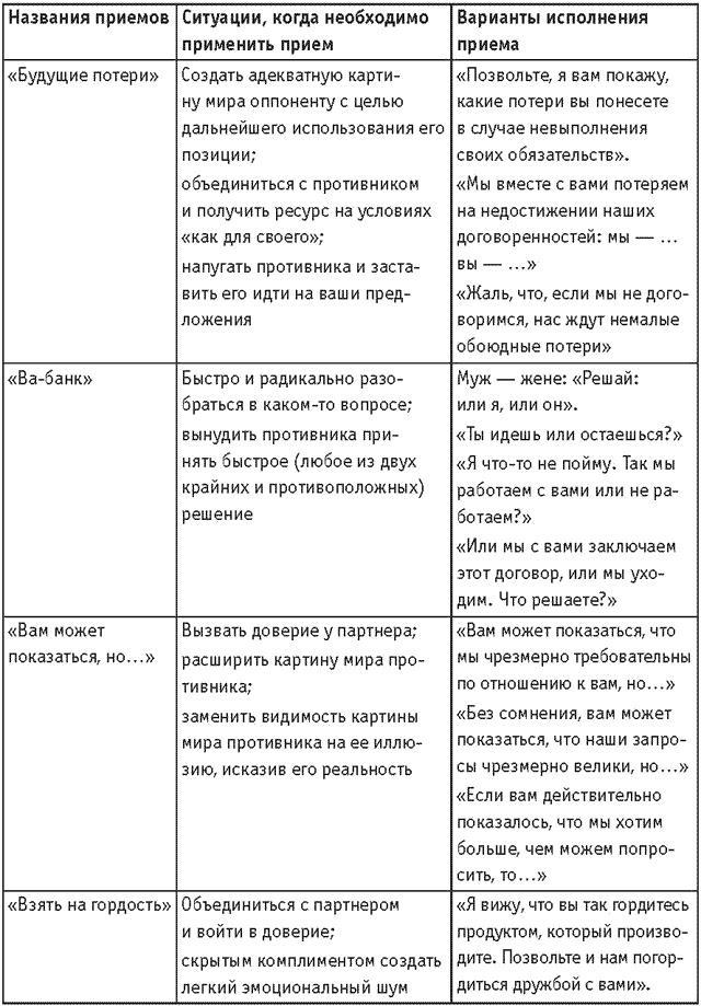 Оружие переговорщика. Безотказные правила и приемы