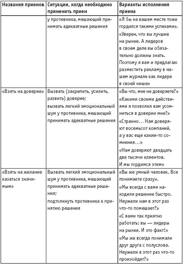 Оружие переговорщика. Безотказные правила и приемы