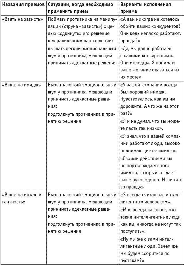 Оружие переговорщика. Безотказные правила и приемы