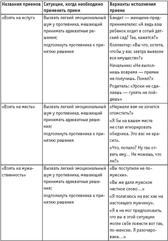 Оружие переговорщика. Безотказные правила и приемы