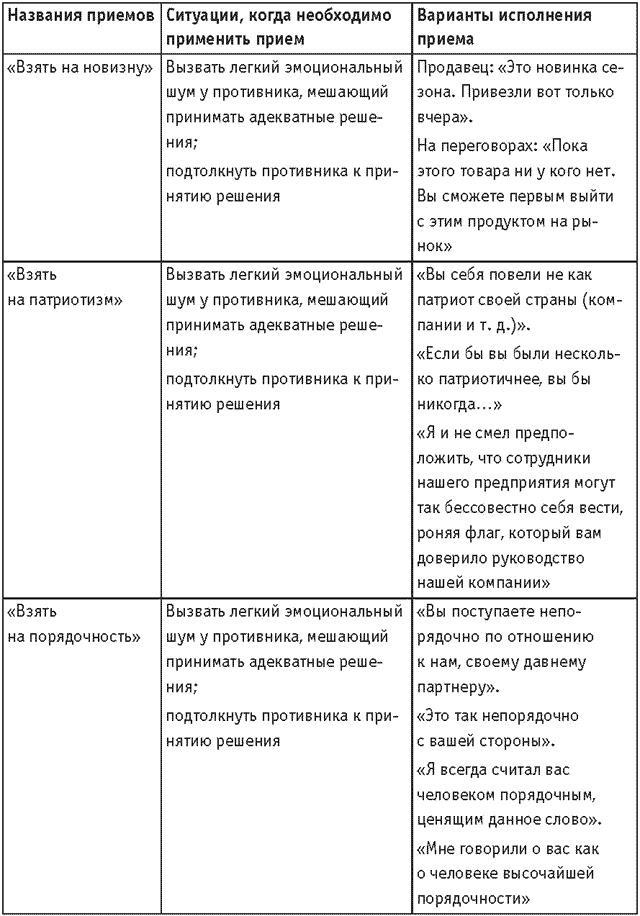 Оружие переговорщика. Безотказные правила и приемы