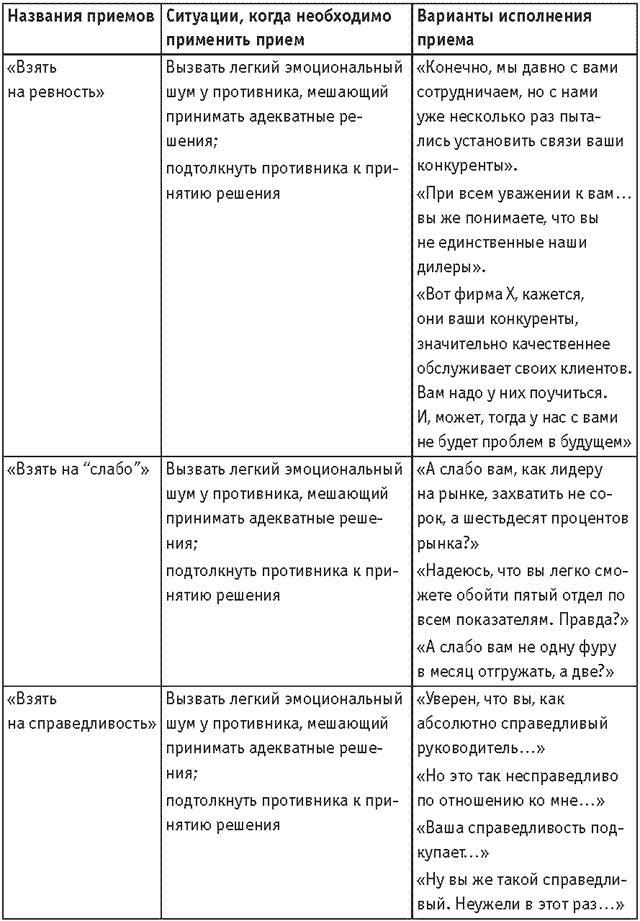 Оружие переговорщика. Безотказные правила и приемы