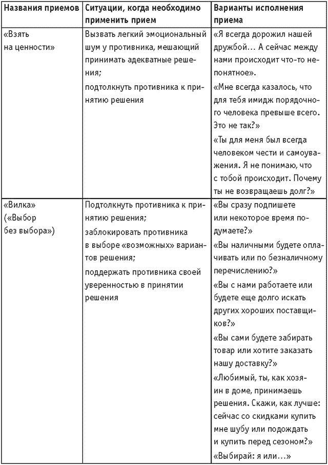 Оружие переговорщика. Безотказные правила и приемы