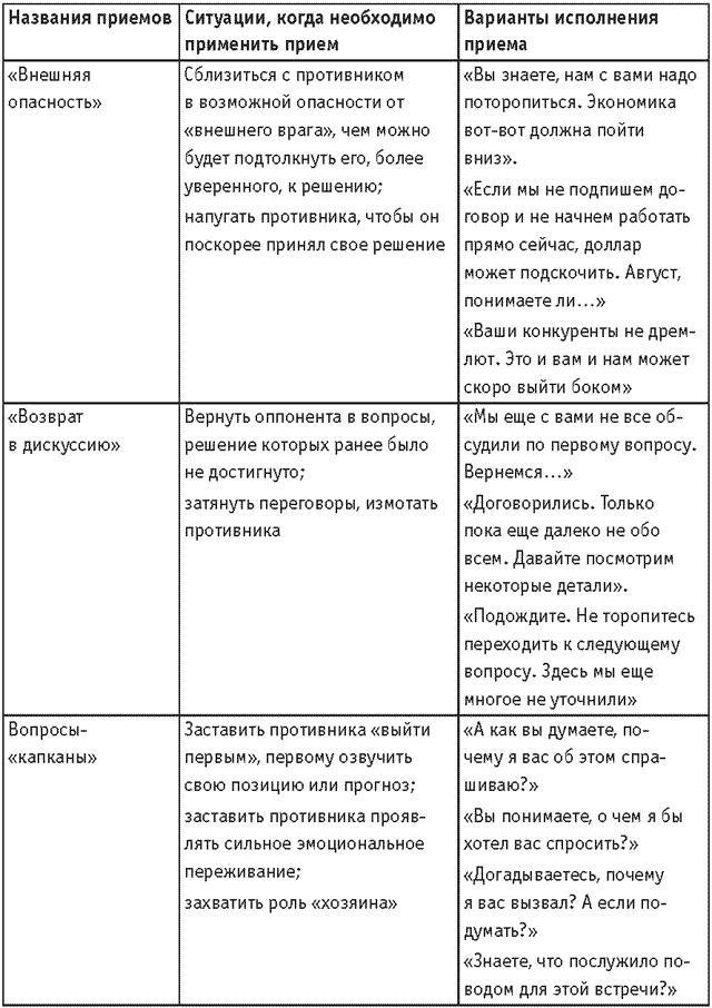 Оружие переговорщика. Безотказные правила и приемы