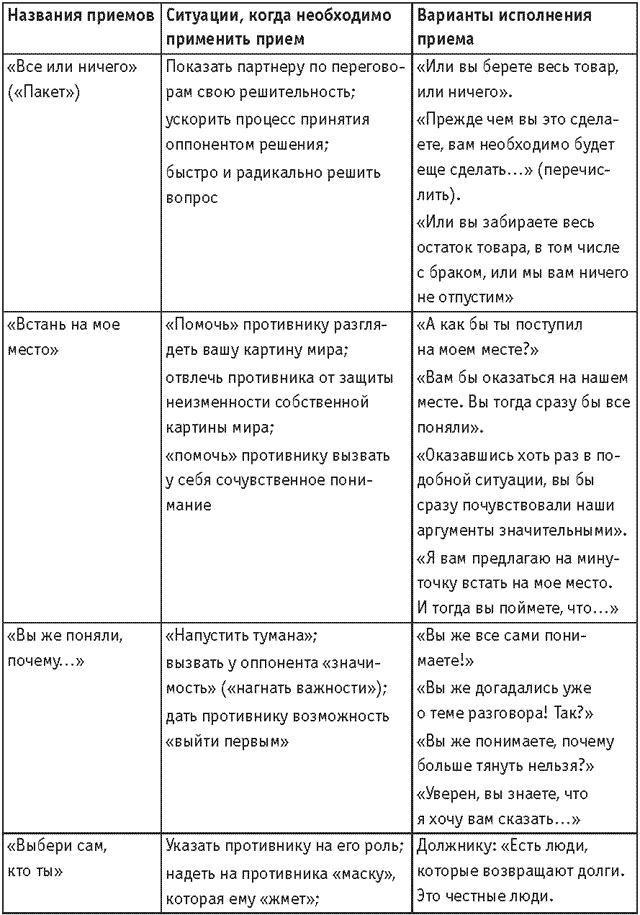 Оружие переговорщика. Безотказные правила и приемы