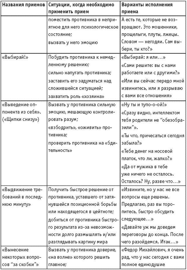 Оружие переговорщика. Безотказные правила и приемы