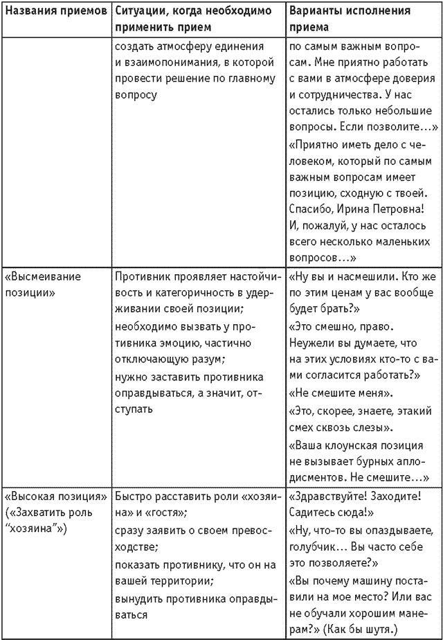 Оружие переговорщика. Безотказные правила и приемы