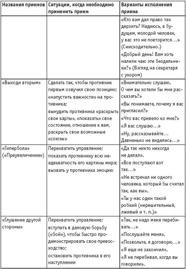 Оружие переговорщика. Безотказные правила и приемы