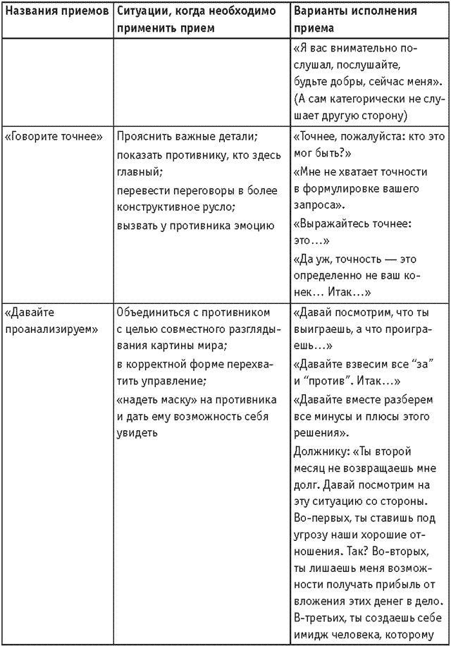 Оружие переговорщика. Безотказные правила и приемы