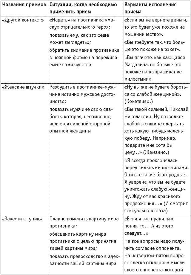 Оружие переговорщика. Безотказные правила и приемы