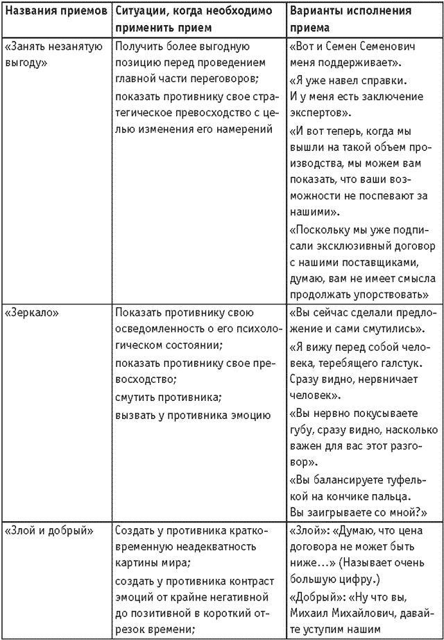 Оружие переговорщика. Безотказные правила и приемы