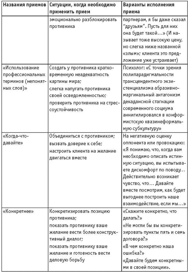 Оружие переговорщика. Безотказные правила и приемы