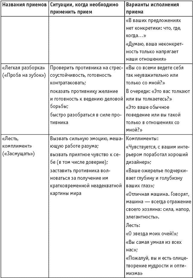 Оружие переговорщика. Безотказные правила и приемы