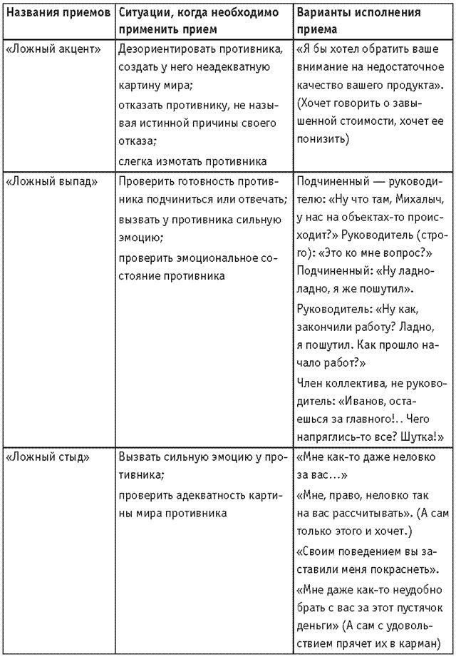 Оружие переговорщика. Безотказные правила и приемы