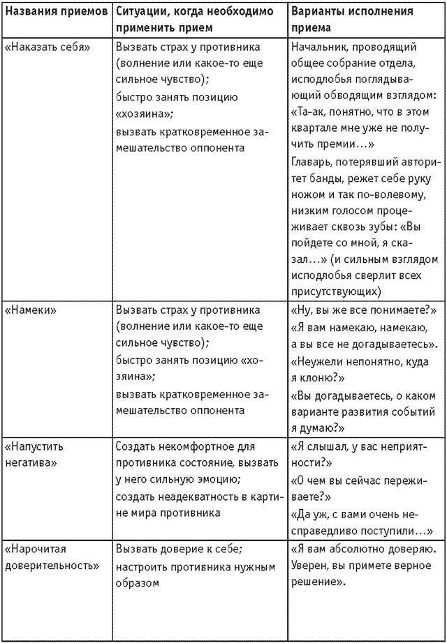 Оружие переговорщика. Безотказные правила и приемы