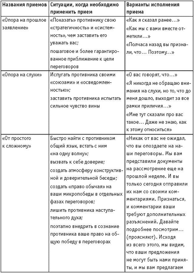 Оружие переговорщика. Безотказные правила и приемы