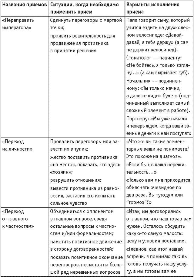 Оружие переговорщика. Безотказные правила и приемы