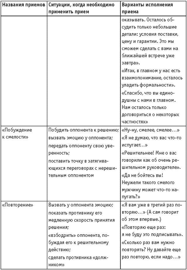 Оружие переговорщика. Безотказные правила и приемы