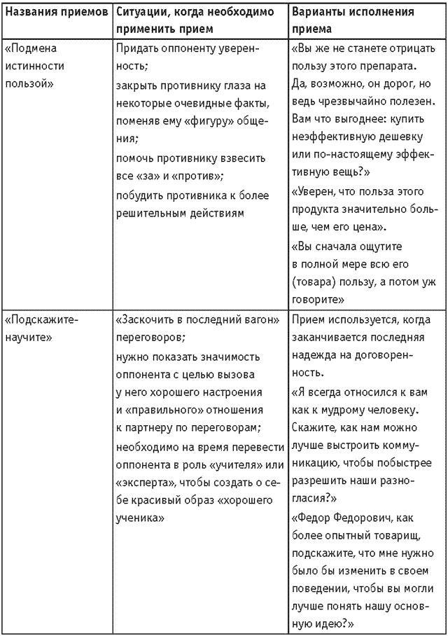 Оружие переговорщика. Безотказные правила и приемы