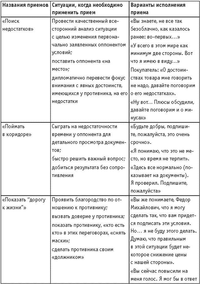 Оружие переговорщика. Безотказные правила и приемы