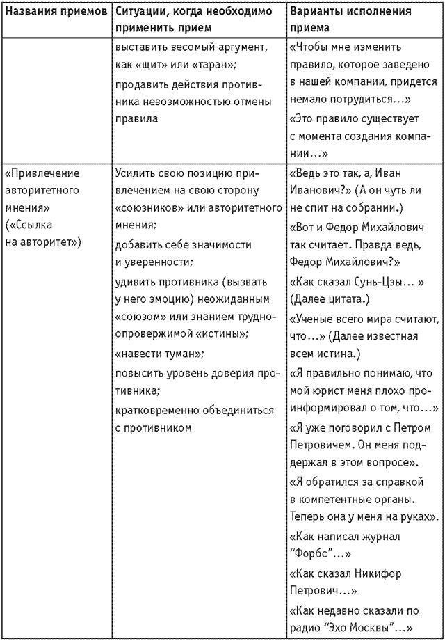 Оружие переговорщика. Безотказные правила и приемы