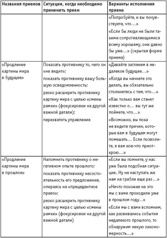 Оружие переговорщика. Безотказные правила и приемы