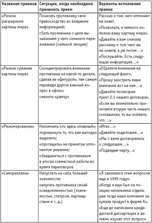 Оружие переговорщика. Безотказные правила и приемы