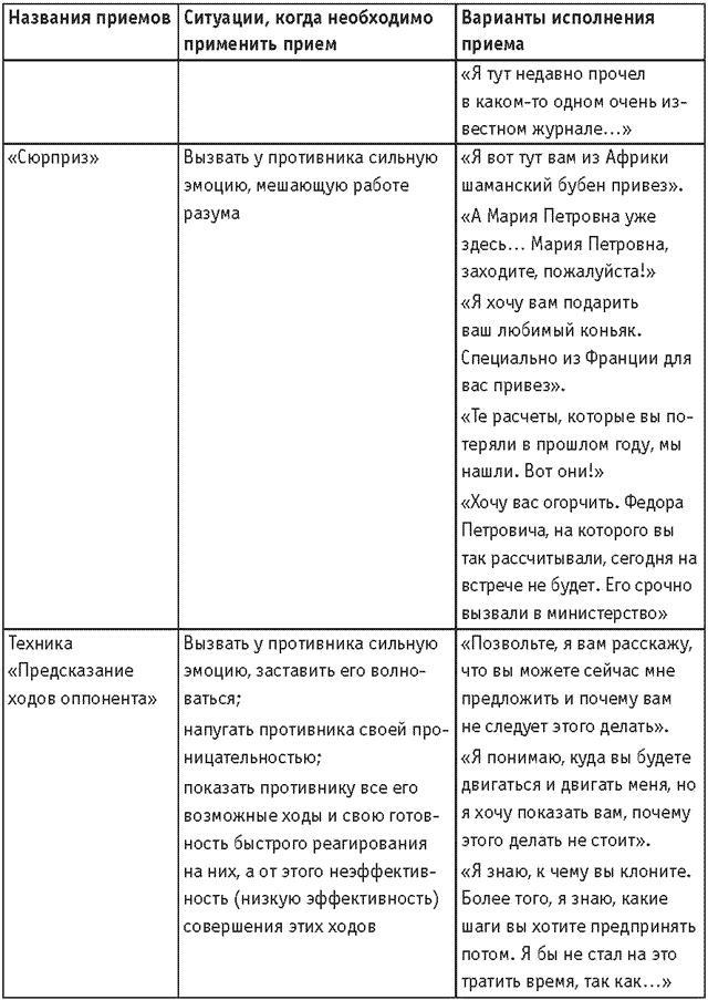 Оружие переговорщика. Безотказные правила и приемы