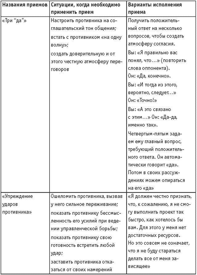 Оружие переговорщика. Безотказные правила и приемы