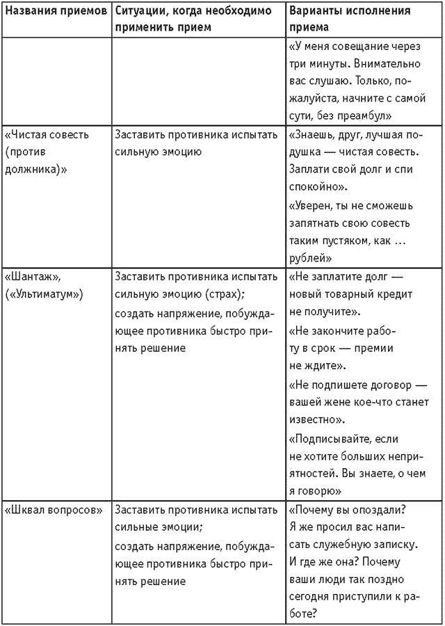 Оружие переговорщика. Безотказные правила и приемы
