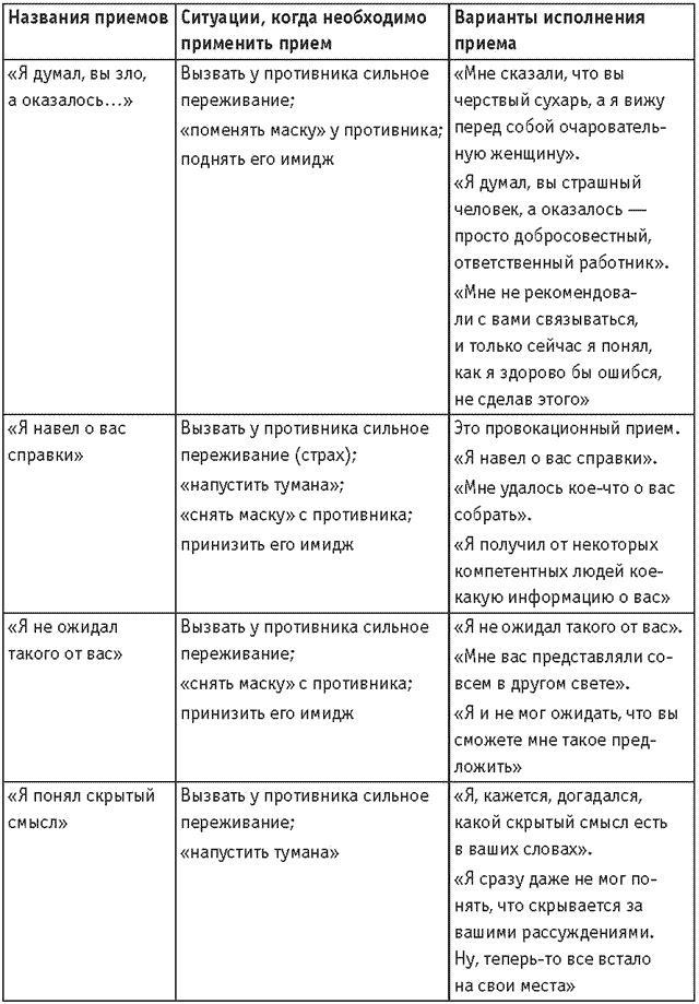 Оружие переговорщика. Безотказные правила и приемы