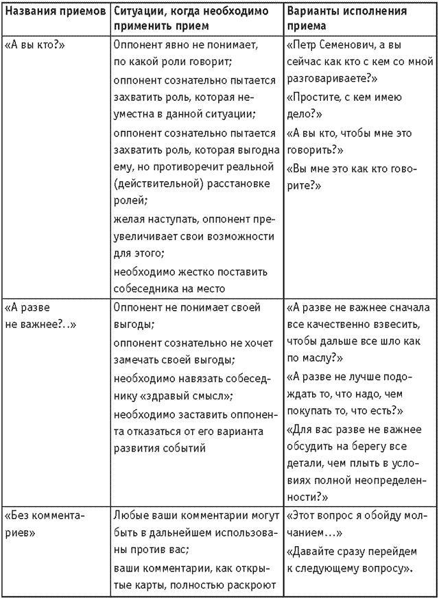 Оружие переговорщика. Безотказные правила и приемы